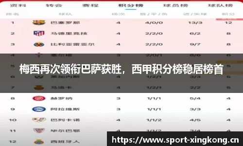 梅西再次领衔巴萨获胜，西甲积分榜稳居榜首